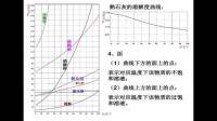 麻煩解答一下這個無機(jī)化學(xué)計算題，計