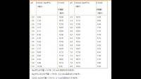 0.025mol/L磷酸鹽緩沖液PH=6.8怎么