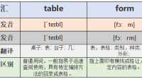 列“WFState”不屬于表 Table這個