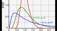 3、設(shè)隨機(jī)變量(X,Y)的概率密度為f(