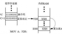 DS=215FH時，某操作數(shù)的物理地址是21