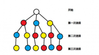 請問數(shù)學(xué)： 如果有兩組病人，一組病人