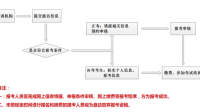 報考心理咨詢師需要什么條件和要求