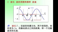 物理機(jī)械波合成波計算