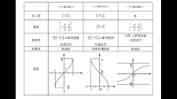 三角函數(shù)正弦函數(shù)的周期取值有什么