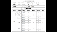 要報考農(nóng)信社，我是計算機專業(yè)的，是考什么試卷