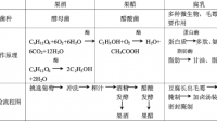 密理博微生物什么產(chǎn)品最常用