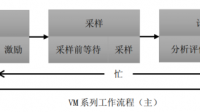 振弦采集模塊 VM系列，使用時單次測