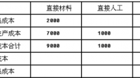 某種產(chǎn)品需經(jīng)兩道工序完工，原材料的