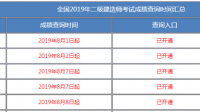 福建二建成績出來了我為什么沒有看