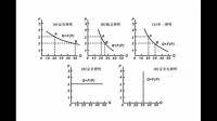 設(shè)某商品需求量Q對(duì)單價(jià)P的函數(shù)Q(P)