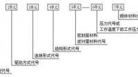 渦輪蝶閥FBQA字母分別代表什么意思