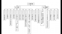 二級學科：會計學、審計學；專業(yè)碩士：稅