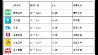 手機(jī)的做題軟件哪個(gè)行測(cè)題全面點(diǎn)啊？