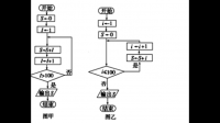 設(shè)計(jì)一個(gè)計(jì)算1+2+3+...+100的值的