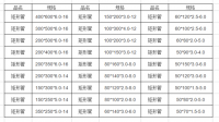 矩型鋼管、BC350X200X6是什么意思