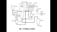 有石墨負(fù)極材料煙氣脫硫方法推薦嗎