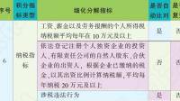 疾病不確定感量表評估分值如何計算