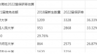 河北工業(yè)大學理學院保研率