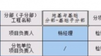 承臺(tái)、地梁、筏板鋼筋原材料檢驗(yàn)批