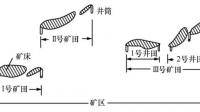 礦床開采工程問題解答