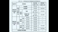 混凝土大壩水平位移觀測點點位中誤