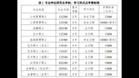 讀工商管理的研究生準(zhǔn)備多少錢(qián)