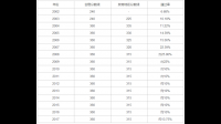 今年考試形勢如何？