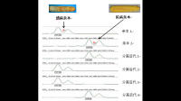 目前在使用遺傳圖譜和物理圖譜的研