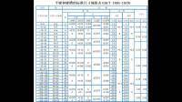 機(jī)械設(shè)計(jì)手冊中過渡配合的裝配方法