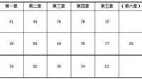 響應(yīng)加強(qiáng)地球科學(xué)教育、海洋教育等