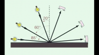 人教版小學(xué)數(shù)學(xué)二年級(jí)上冊(cè)角的初步