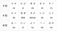 求日語(yǔ)所有特殊濁音，類似于ヴ、這樣