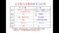 說(shuō)說(shuō)百分?jǐn)?shù)表示的意義，我校有55%的