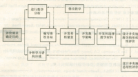 上課內容為所抽課文第一學時，是不是