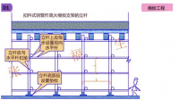 主體結(jié)構(gòu)的報(bào)名資料有哪些