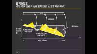 現(xiàn)金流量套期，套期工具的利得中屬于