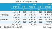 鄭州高中教育資源不公平