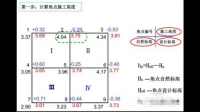 水利工程土石方cad計算挖方示意圖