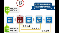 obe教育理念如何評價學生已經取得