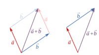 向量平行a1b2=a2b1