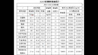 中國(guó)發(fā)電企業(yè)溫室氣體排放核算方法