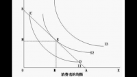 1.設(shè) X 商品的邊際效用 MU=80-10X，Y