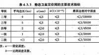 全球定位系統(tǒng)(gps)測量規(guī)范最新版