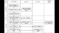 云南省水土流失重點(diǎn)預(yù)防區(qū)和重點(diǎn)治理區(qū)圖哪里有