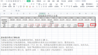 每低于或每高于評標(biāo)基準(zhǔn)值1%扣0.3