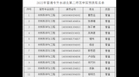 2023湖北第二師范學(xué)院專升本錄取公