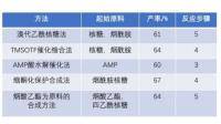 什么是3.0NMN全酶生物催化技術(shù)？