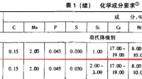 302a不銹鋼的化學(xué)成分是什么？