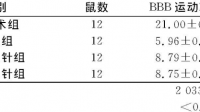 在生化實(shí)驗(yàn)中要評(píng)定A1A2A3A4四種檢